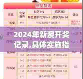 2024年新澳开奖记录,具体实施指导_RX版5.771