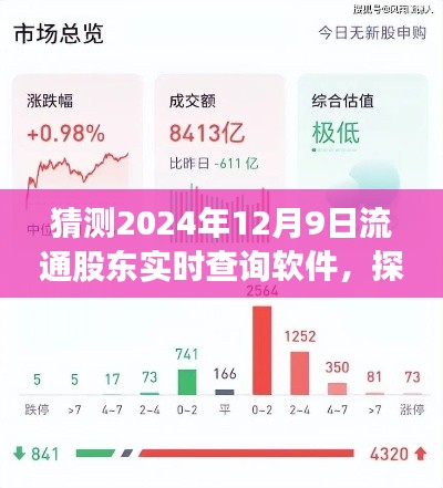2024年股东实时查询软件预测与创新,探索未来发展趋势