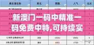 新澳门一码中精准一码免费中特,可持续实施探索_BT19.514