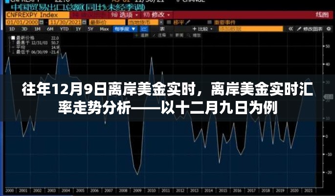 往年12月9日离岸美金实时汇率分析与走势预测