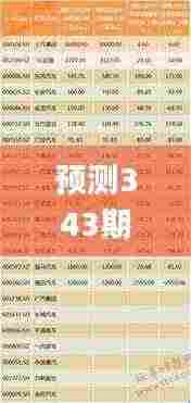 预测343期2024澳门天天开好彩大全开奖结果,精选解读100%精准_微型版10.813