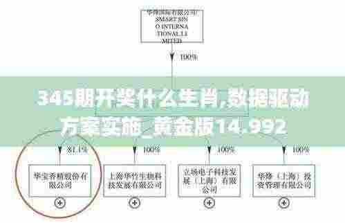 345期开奖什么生肖,数据驱动方案实施_黄金版14.992