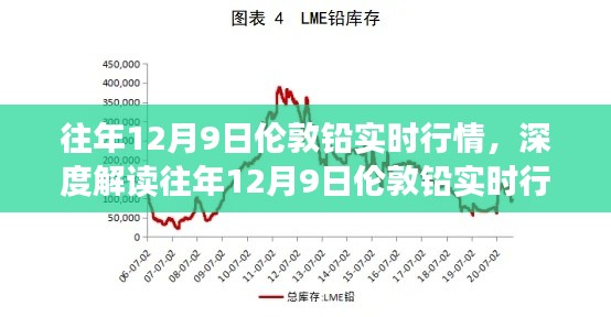 往年12月9日伦敦铅行情深度解析,透视铅价波动与未来趋势展望