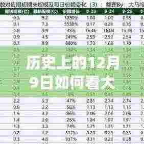 智能金融终端,实时掌控风云变幻,掌握历史12月9日大盘涨跌全新体验