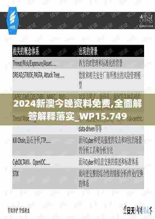 2024新澳今晚资料免费,全面解答解释落实_WP15.749