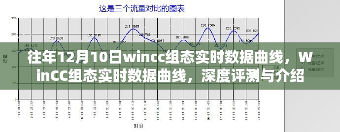 WinCC组态实时数据曲线深度解析与介绍，历年12月10日功能回顾