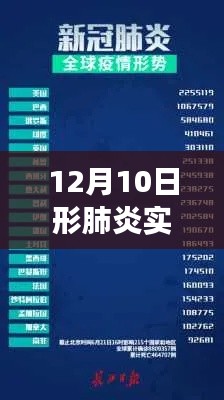 最新解读,12月10日新冠肺炎实时动态与防控关键信息