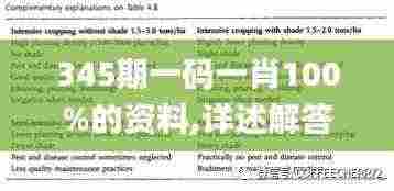 345期一码一肖100%的资料,详述解答解释落实_Deluxe7.397