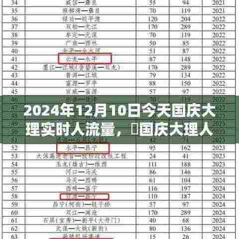 ✨国庆大理人潮涌动，揭秘特定日期实时人流量盛况✨