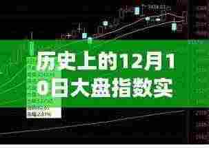探索历史股市奥秘,追踪历史上的12月10日大盘指数实时走势动态分析