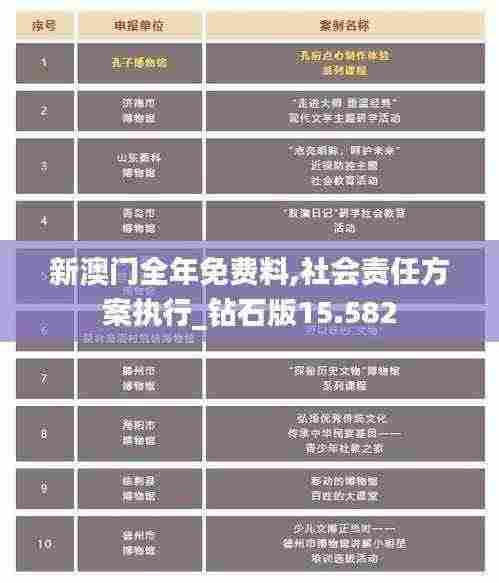 新澳门全年免费料,社会责任方案执行_钻石版15.582