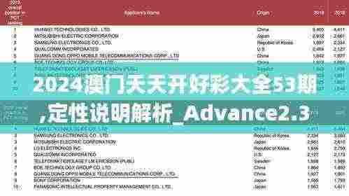 2024澳门天天开好彩大全53期,定性说明解析_Advance2.375