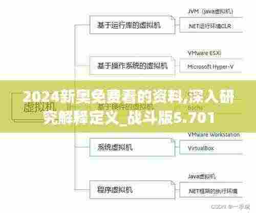 2024新奥免费看的资料,深入研究解释定义_战斗版5.701