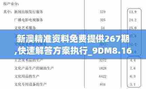 新澳精准资料免费提供267期,快速解答方案执行_9DM8.166