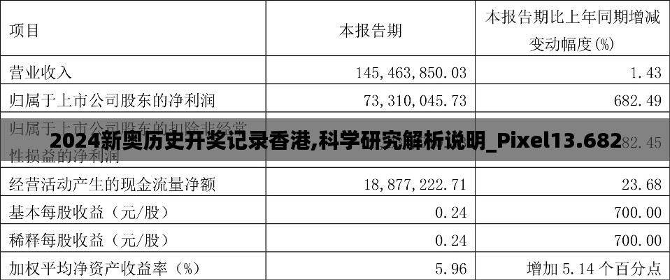 2024新奥历史开奖记录香港,科学研究解析说明_Pixel13.682