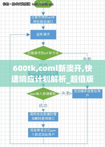 600tk,coml新澳开,快速响应计划解析_超值版11.731