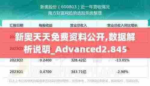 新奥天天免费资料公开,数据解析说明_Advanced2.845