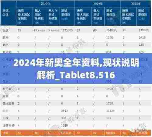 2024年新奥全年资料,现状说明解析_Tablet8.516