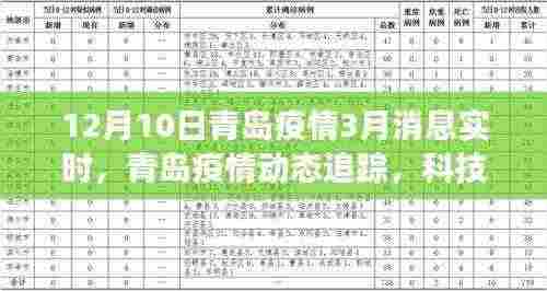 青岛智能防疫系统全新升级体验,实时追踪疫情动态,科技赋能健康防线(实时更新至3月消息)