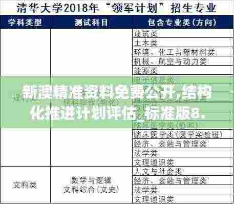 新澳精准资料免费公开,结构化推进计划评估_标准版8.518