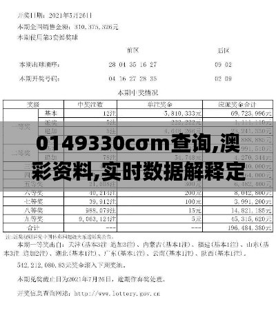 0149330cσm查询,澳彩资料,实时数据解释定义_专属款15.114
