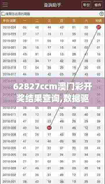 62827ccm澳门彩开奖结果查询,数据驱动实施方案_Console5.945