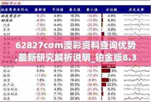 62827cσm澳彩资料查询优势,最新研究解析说明_铂金版8.300