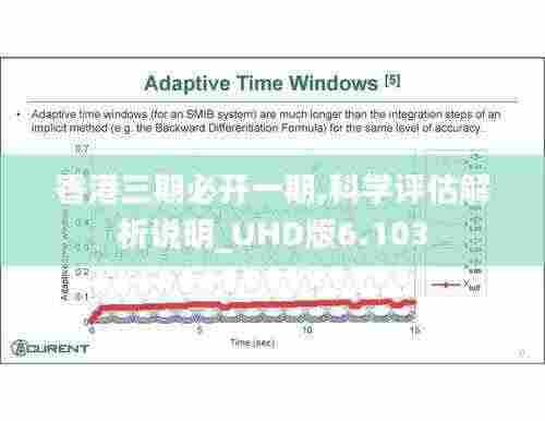 香港三期必开一期,科学评估解析说明_UHD版6.103
