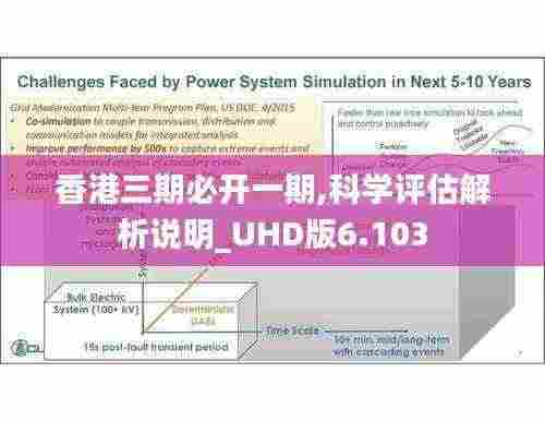 香港三期必开一期,科学评估解析说明_UHD版6.103