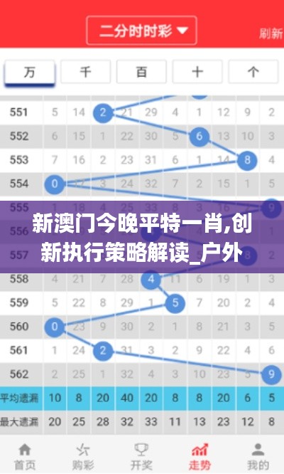 新澳门今晚平特一肖,创新执行策略解读_户外版7.204