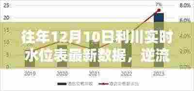 利川实时水位数据揭示人生涨潮时刻,逆流而上,从利川水位看人生发展之路