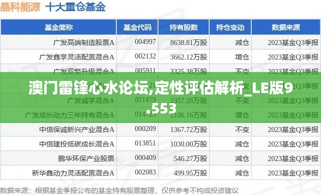 澳门雷锋心水论坛,定性评估解析_LE版9.553