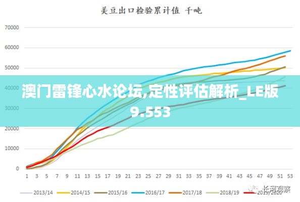 澳门雷锋心水论坛,定性评估解析_LE版9.553