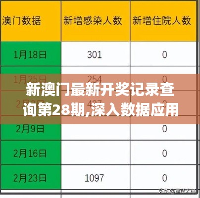 新澳门最新开奖记录查询第28期,深入数据应用解析_精简版7.391