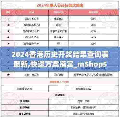 2024香港历史开奖结果查询表最新,快速方案落实_mShop5.824