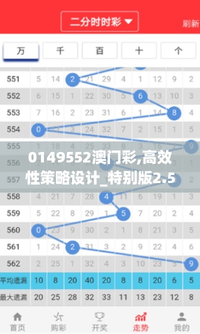 0149552澳门彩,高效性策略设计_特别版2.511