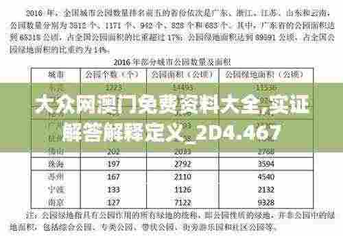 大众网澳门免费资料大全,实证解答解释定义_2D4.467