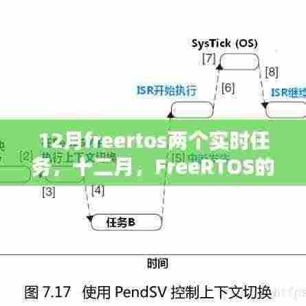十二月FreeRTOS实时任务深度解析与实践指南