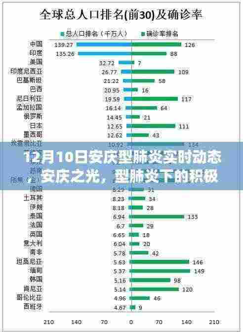 安庆型肺炎实时动态,积极力量与成长之路的安庆之光