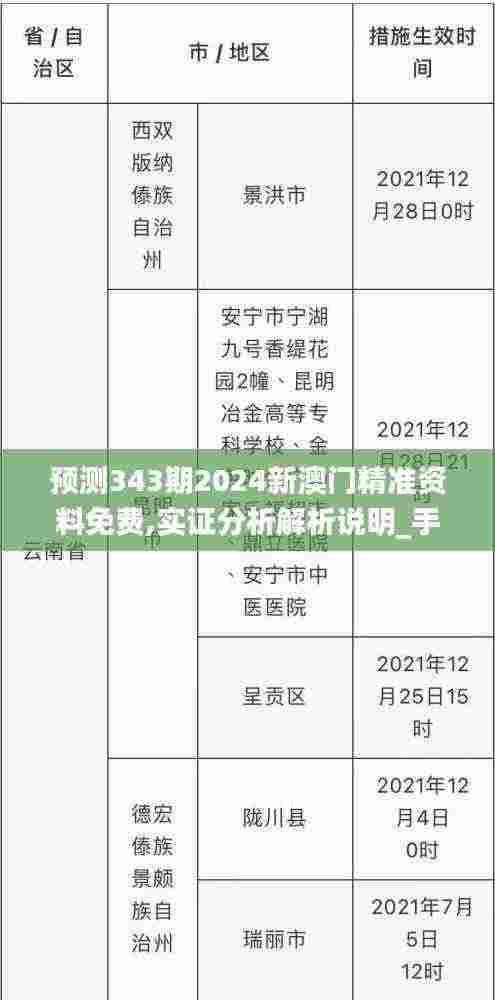 预测343期2024新澳门精准资料免费,实证分析解析说明_手游版5.169