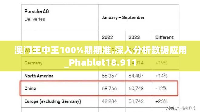 澳门王中王100%期期准,深入分析数据应用_Phablet18.911