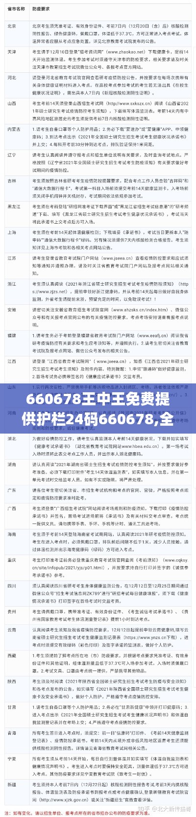 660678王中王免费提供护栏24码660678,全面分析说明_RemixOS9.825