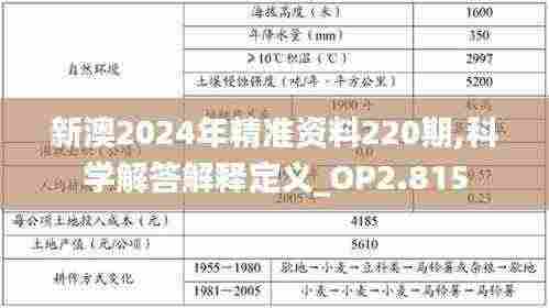 新澳2024年精准资料220期,科学解答解释定义_OP2.815