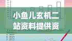 小鱼儿玄机二站资料提供资料,前沿分析解析_钻石版11.346