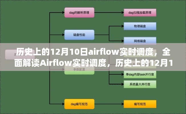 全面解读Airflow实时调度,历史、特性、体验、竞品对比与用户分析