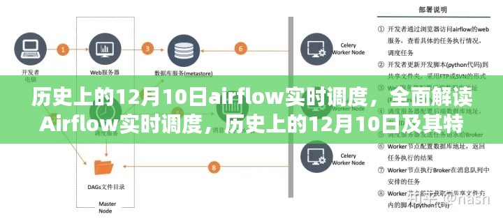 全面解读Airflow实时调度,历史、特性、体验、竞品对比与用户分析