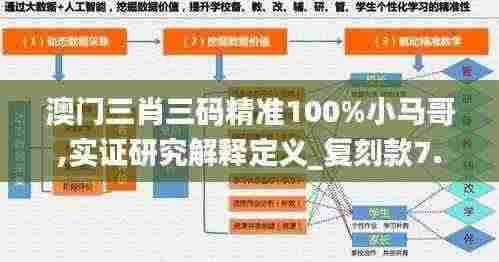 澳门三肖三码精准100%小马哥,实证研究解释定义_复刻款7.990