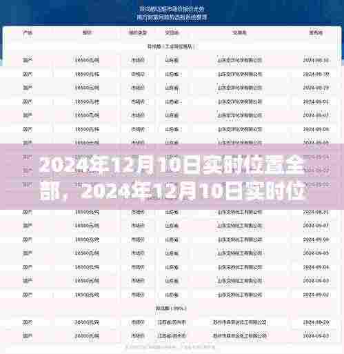 技术革新下的定位技术，2024年12月10日实时位置追踪及其影响