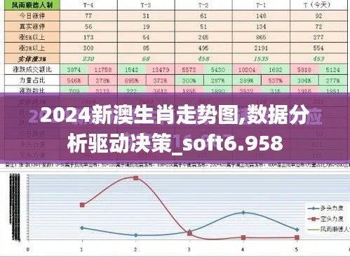 2024新澳生肖走势图,数据分析驱动决策_soft6.958