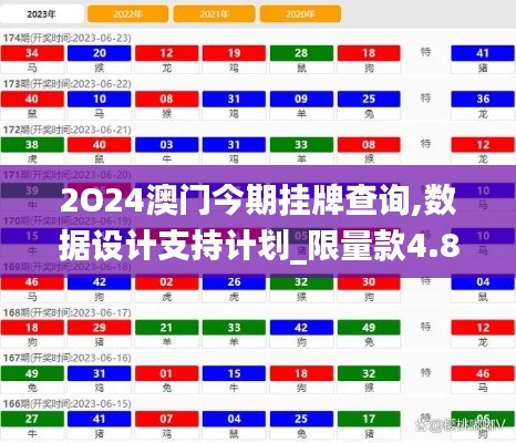 2O24澳门今期挂牌查询,数据设计支持计划_限量款4.846